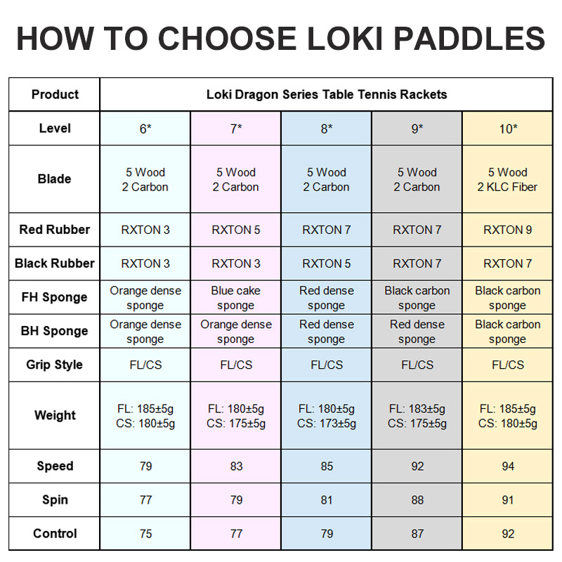 Original LOKI Table Tennis Rac - Desk Setup Tips review and price